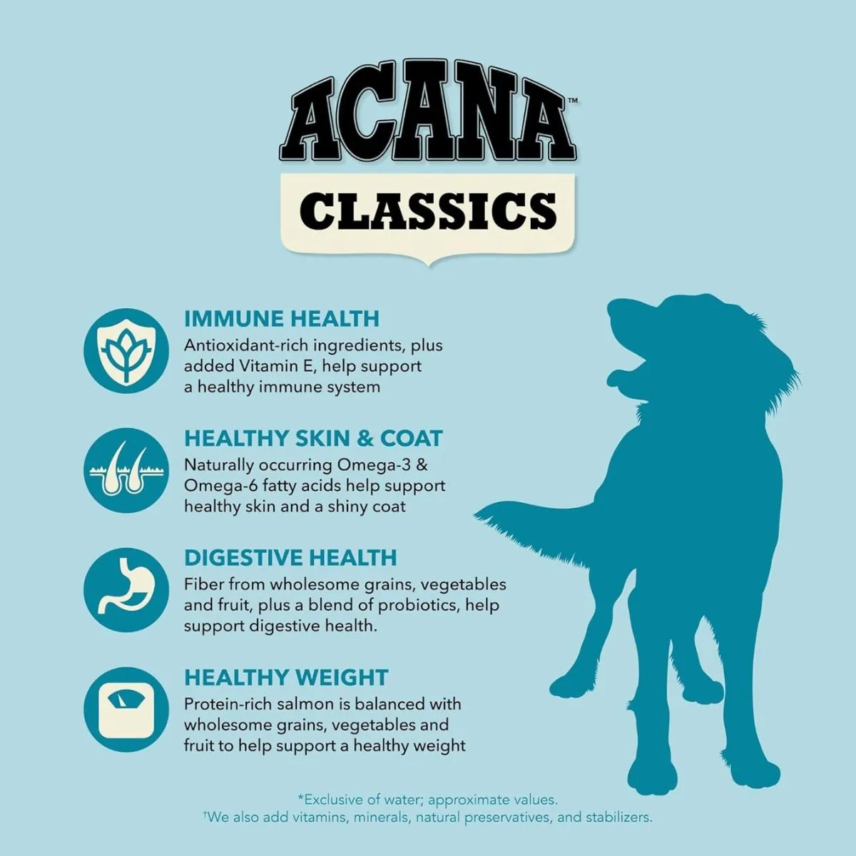 Acana Classics Salmon and Barley Dry Dog Food 4lb