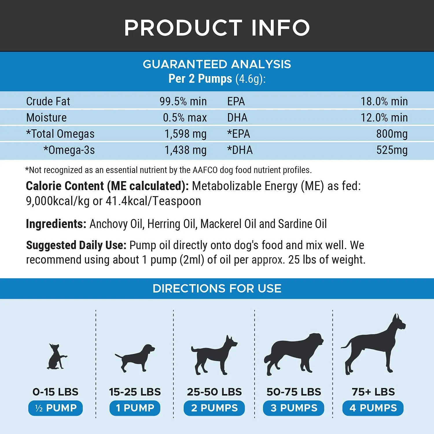 PetHonesty 100% Natural Omega-3 Fish Oil for Dogs from Iceland - Omega-3 for Dogs - Pet Liquid Food Supplement- EPA   DHA Fatty Acids Reduce Shedding & Itching- Supports Joints, Brain & Heart Health